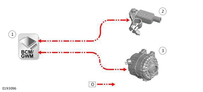 Communications Network - 110